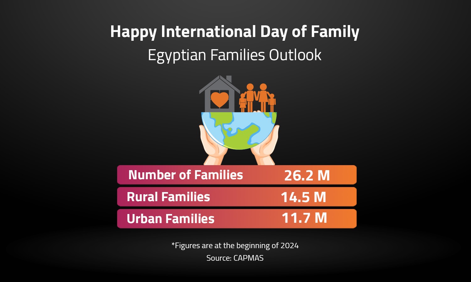 Happy International Day of Family 